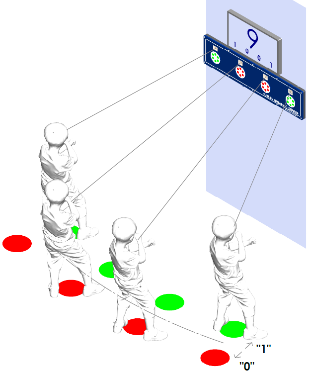 Human Binary Counter concept drawing